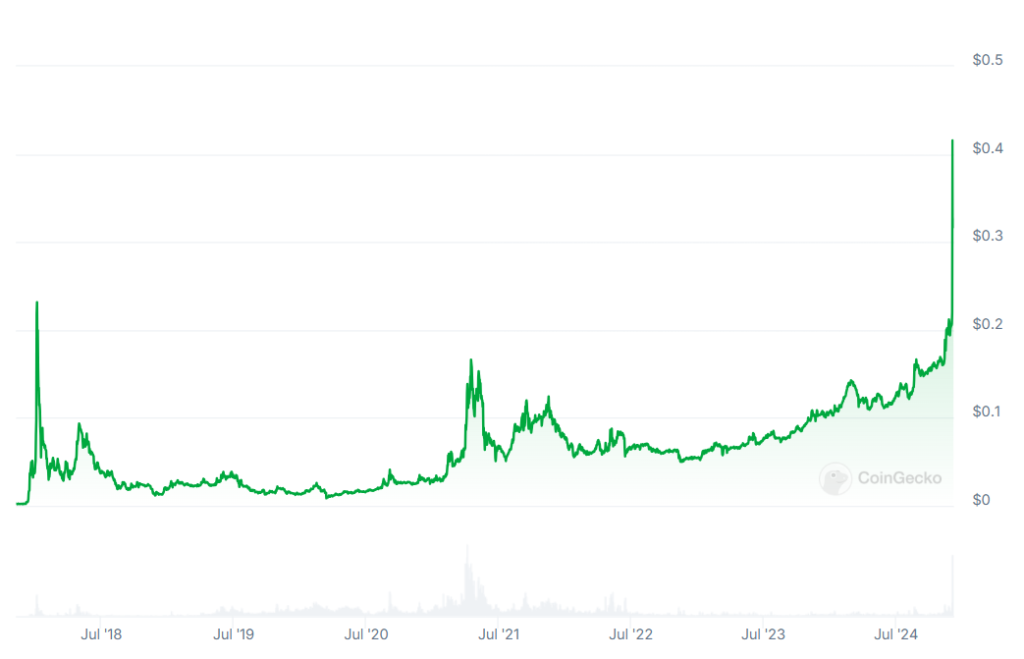 BTC back below 100k after flash crash. Altcoin season starts - trx 1024x659