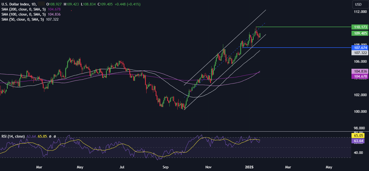 Week Ahead: Trump’s inauguration, BoJ rate decision, UK unemployment, CAD CPI, EZ PMIs - DXY