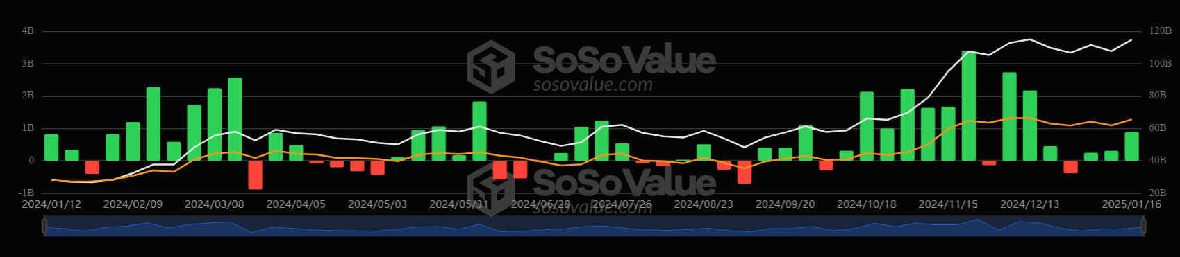 Bitcoin hits a new ATH ahead of Trump’s inauguration. Can BTC rise higher? - ETFS weekly 2