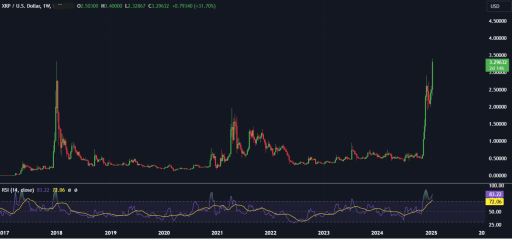 BTC will rise above 100k ahead of Trump’s inauguration. Can XRP hit $4? - XRP 1024x478