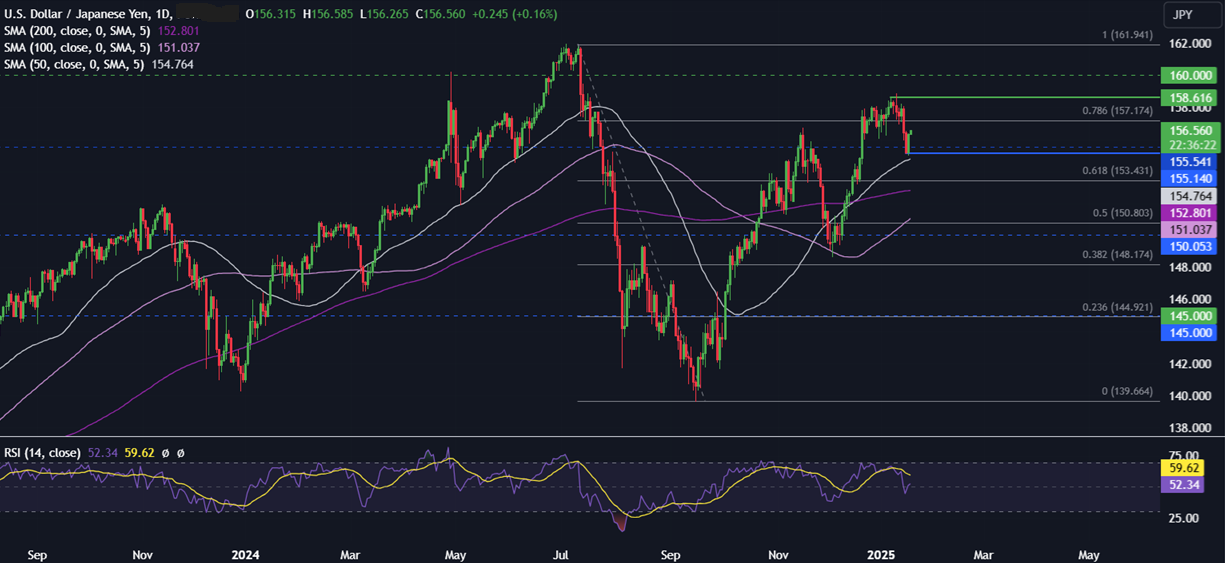 Week Ahead: Trump’s inauguration, BoJ rate decision, UK unemployment, CAD CPI, EZ PMIs - usdjpy 10