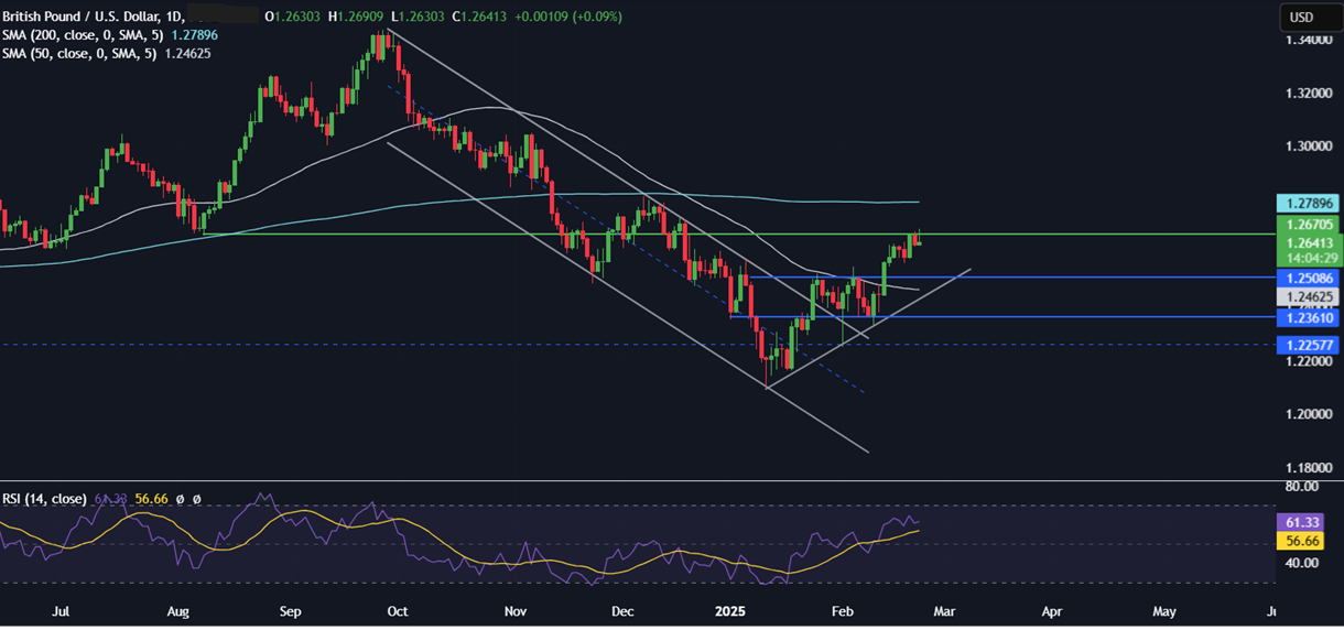 Week Ahead: German elections, US Core PCE, Consumer confidence, Tokyo & Australia CPI, Nvidia - GBPUSD 24022025