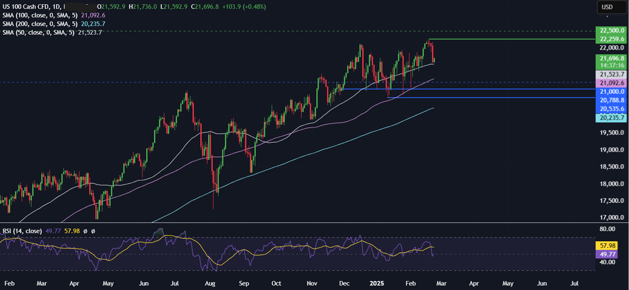 Week Ahead: German elections, US Core PCE, Consumer confidence, Tokyo & Australia CPI, Nvidia - NASDAQ 24022025