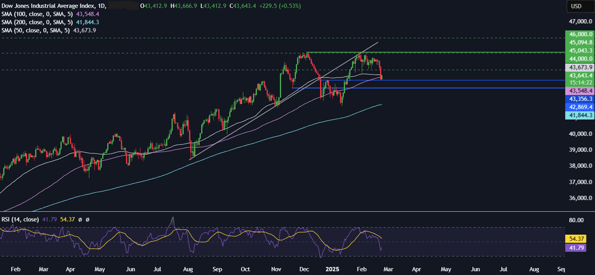 Week Ahead: German elections, US Core PCE, Consumer confidence, Tokyo & Australia CPI, Nvidia - dow 24022025