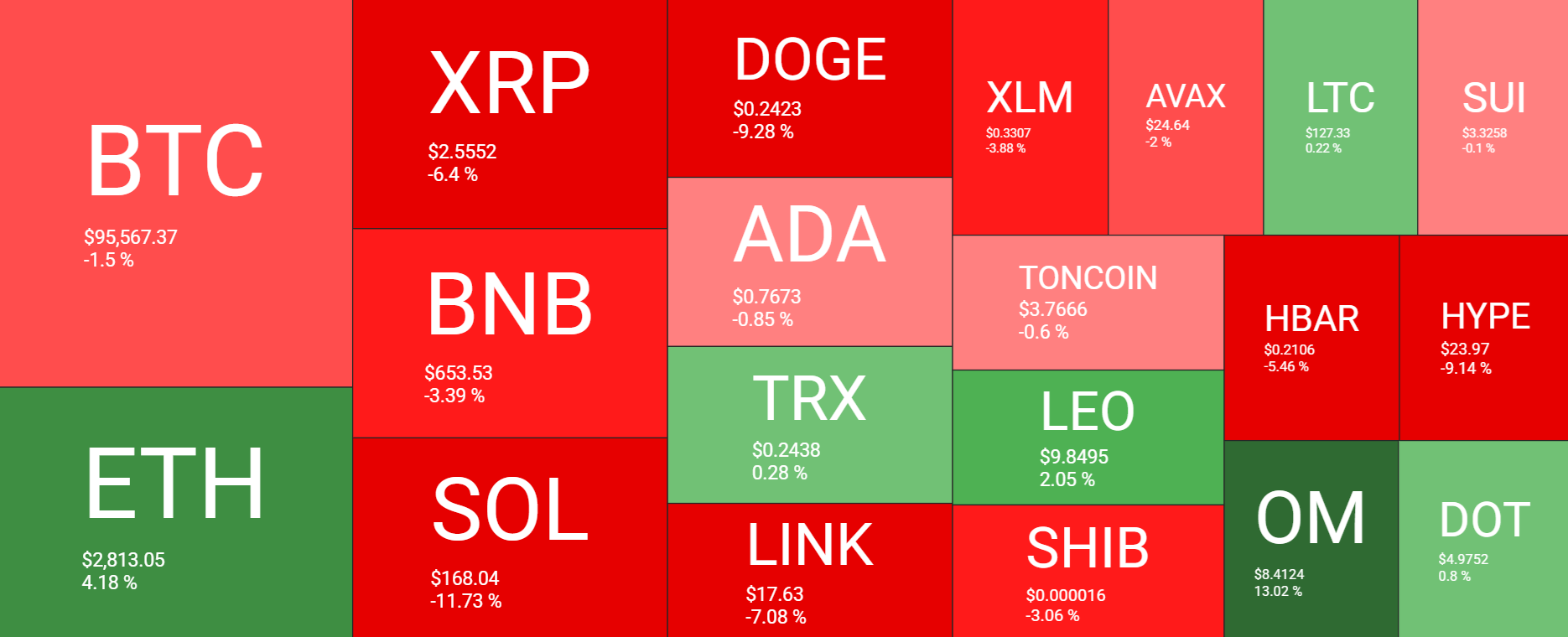 Bitcoin’s 94k -98k consolidation continues, Bybit is hacked & BTC institutional adoption grows - heatmap 24022025