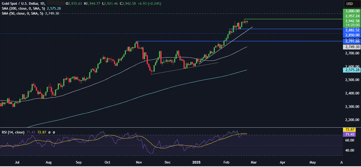 Week Ahead: German elections, US Core PCE, Consumer confidence, Tokyo & Australia CPI, Nvidia - old 24022025