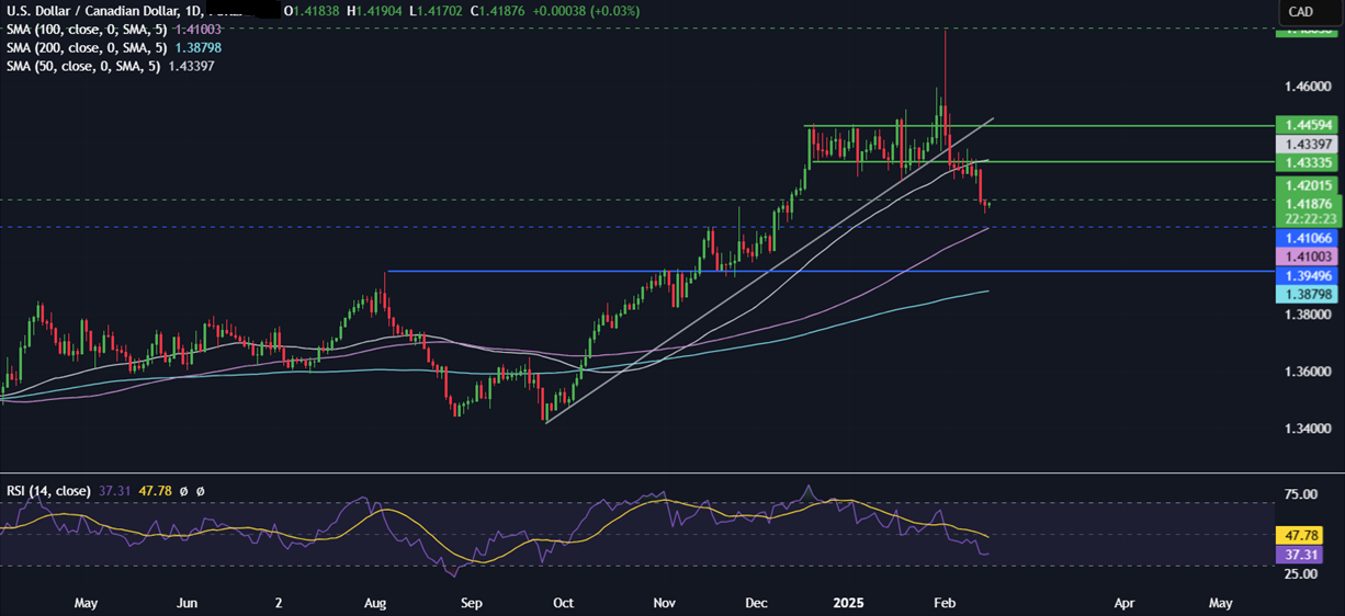 Week Ahead: RBA rate decision, FOMC minutes, UK, CAD CPI - usdcad 9