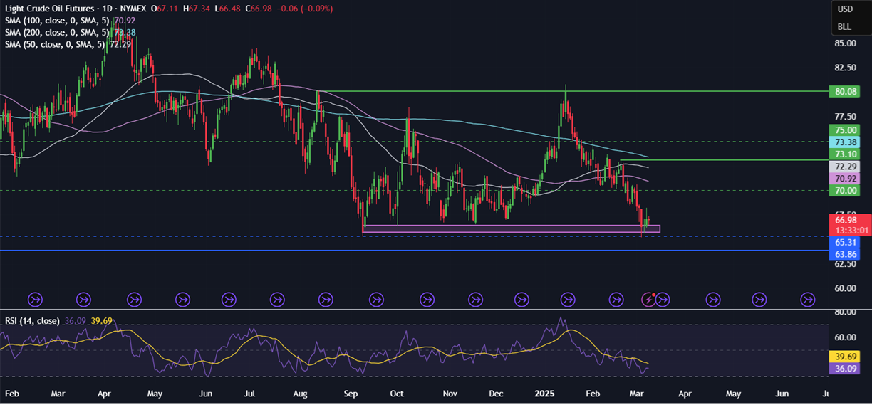 Week Ahead: China & US CPI, BoC rate decision, UK & Japan GDP - OIL 9