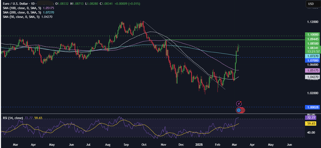 Week Ahead: China & US CPI, BoC rate decision, UK & Japan GDP - eurusd 18 1