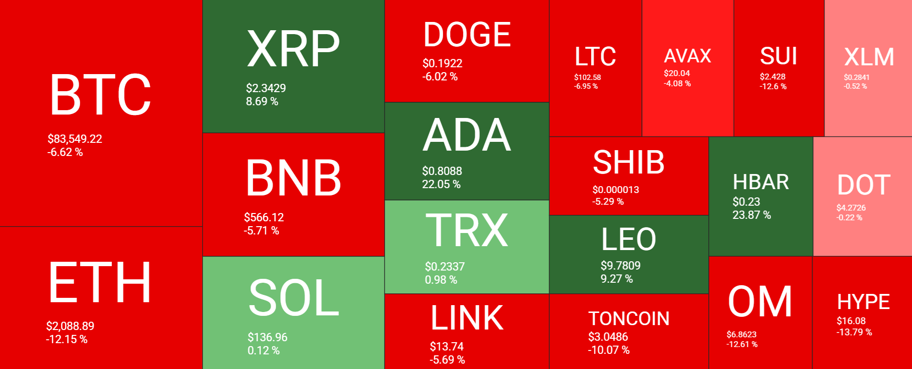 Bitcoin sees extreme volatility as trade tariff worries overshadow BTC strategic reserve optimism - heatmap 29