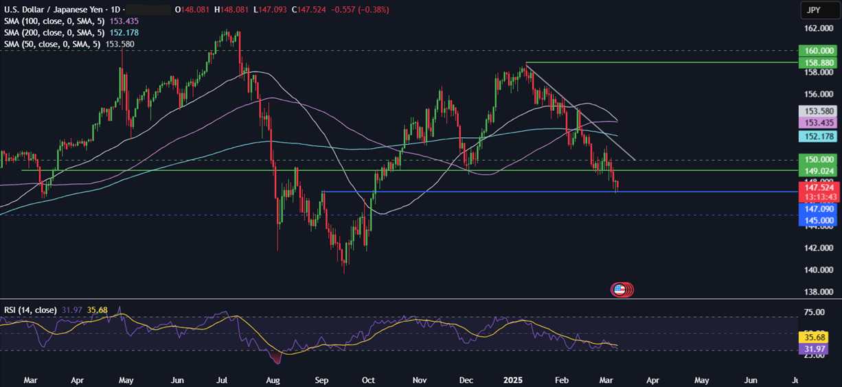 Week Ahead: China & US CPI, BoC rate decision, UK & Japan GDP - usdjpy 15