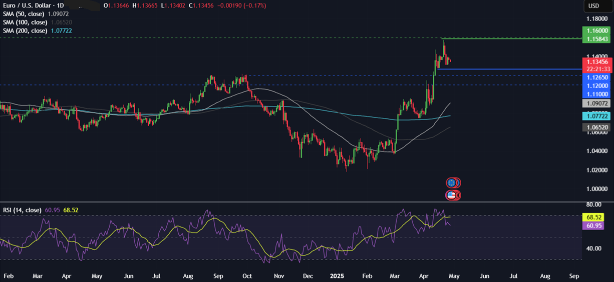 Week Ahead: US GDP, Core PCE, NFP, Earnings, EZ & Aus. CPI - eurusd 28042025