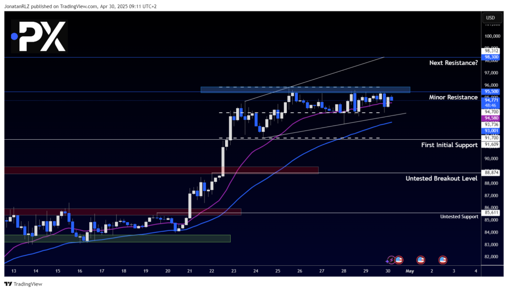 Bitcoin: Weekly Structure Remains Bullish While Lower Timeframes Signal Compression - image1 40 1024x587