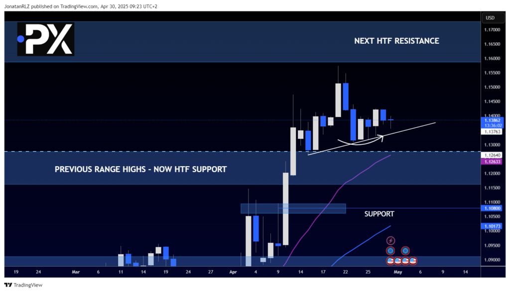 Gold: Trend Structure Remains Intact as Price Holds Above Key Support - image1 42 1024x587