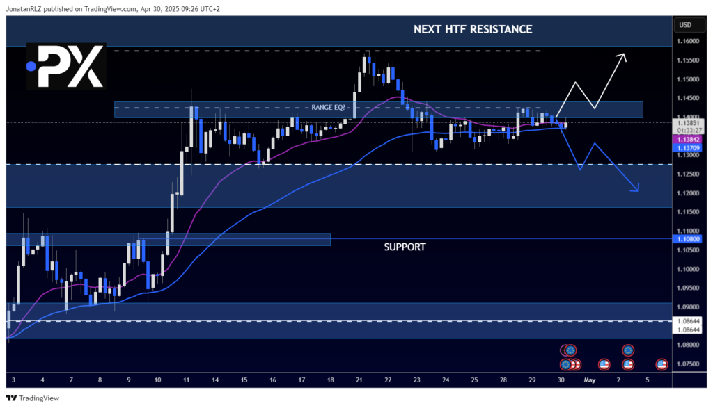 Gold: Trend Structure Remains Intact as Price Holds Above Key Support - image2 37 1024x587