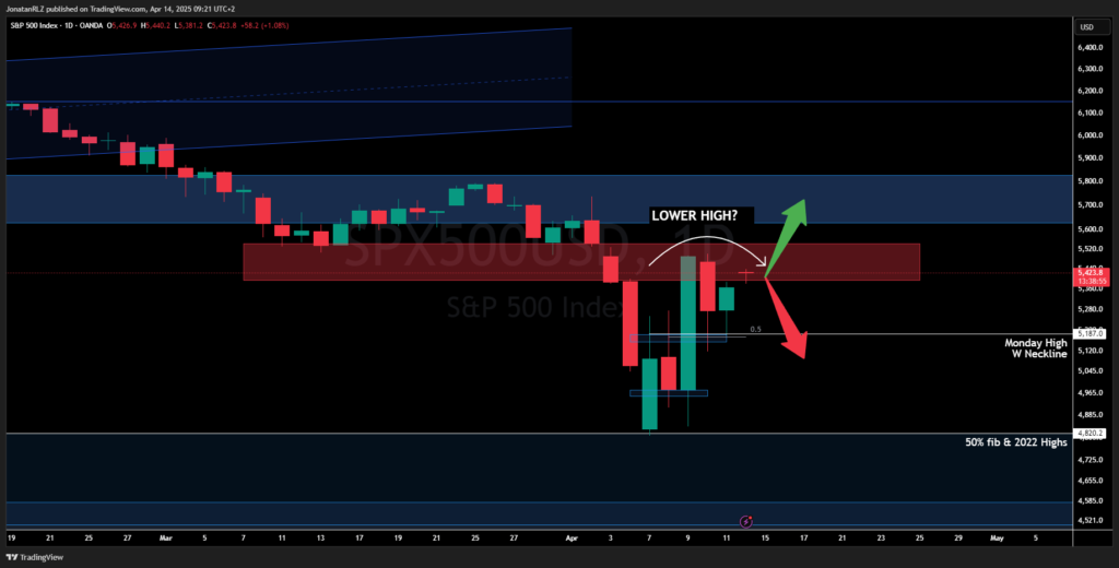 S&P 500 (SPX). Daily Market Update – Monday, April 14, 2025 - image4 4 1024x520