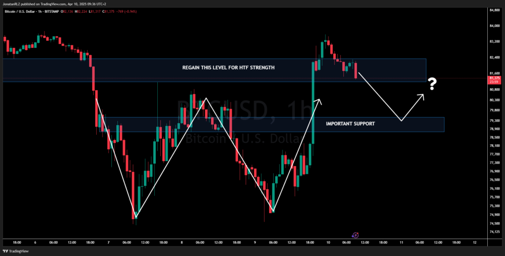 Daily Market Update – April 10, 2025 - image5 1024x520