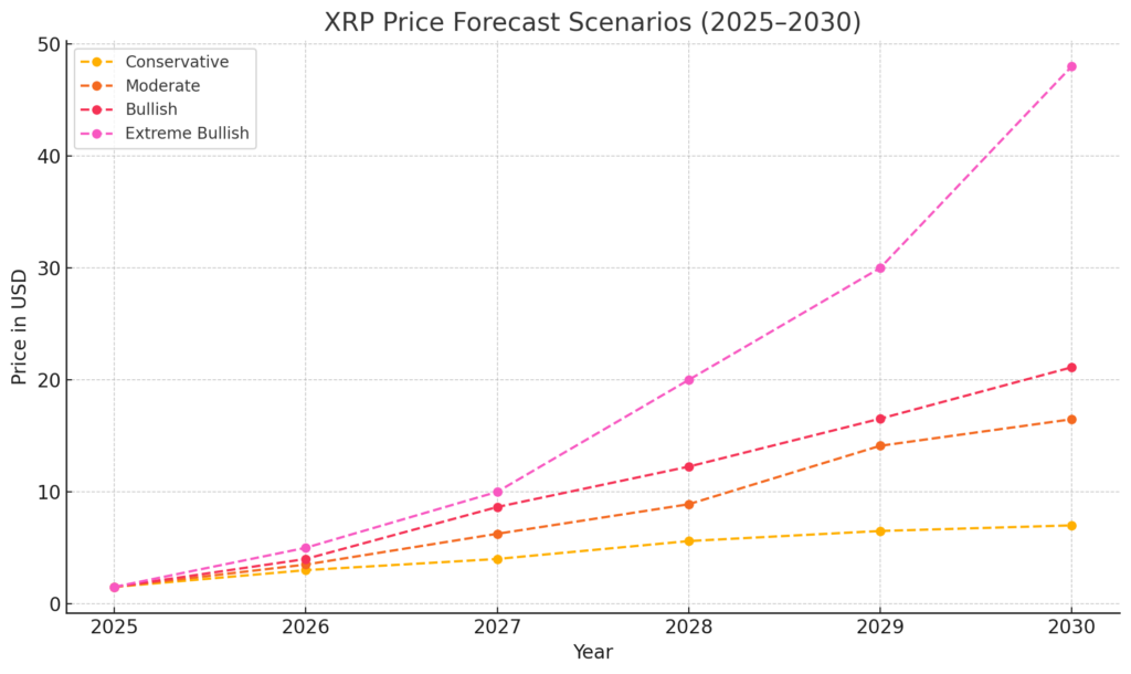 Ripple price prediction: how high can XRP go? - output 2 1024x610