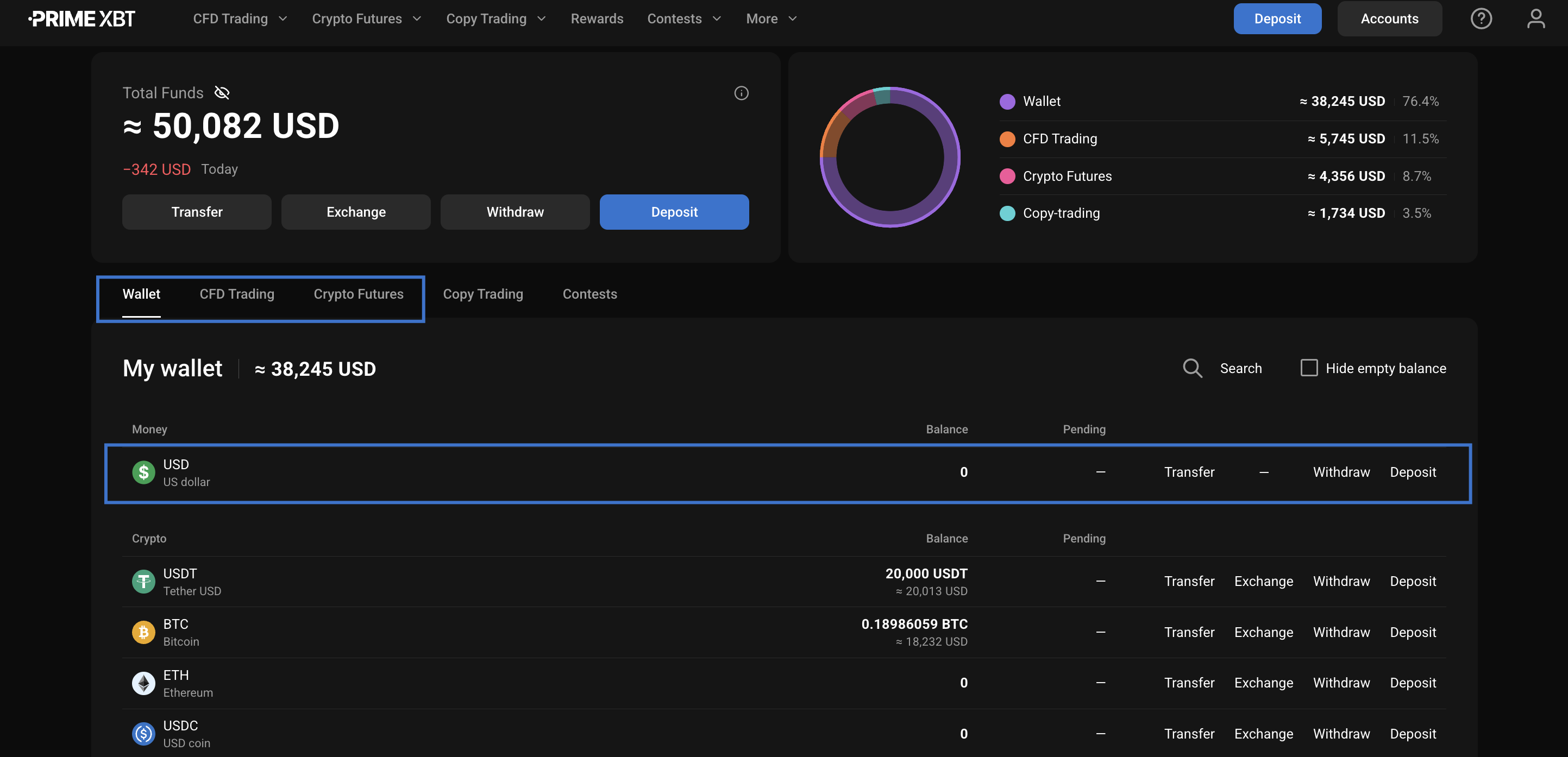 Go further with SWIFT: bank transfers built for bigger moves - swiftpaymentsPrimeXBT 1