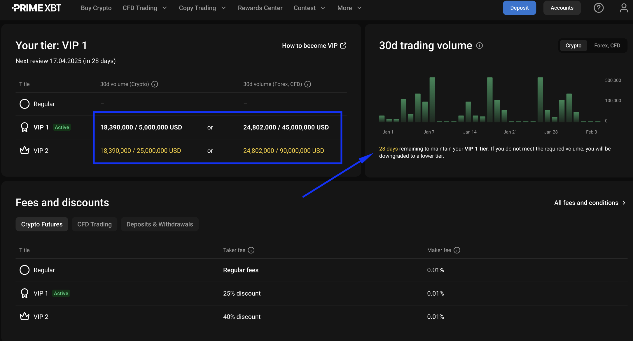 Active traders: reduce trading fees with VIP tiers - VIPtiersdashboard