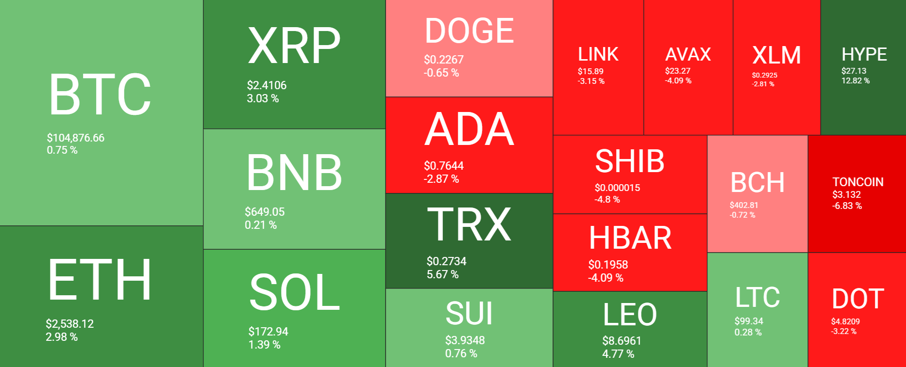 Bitcoin to ATHs? Moody’s downgrades US credit rating & on-chain metrics point to history repeating itself. - heatmap 2
