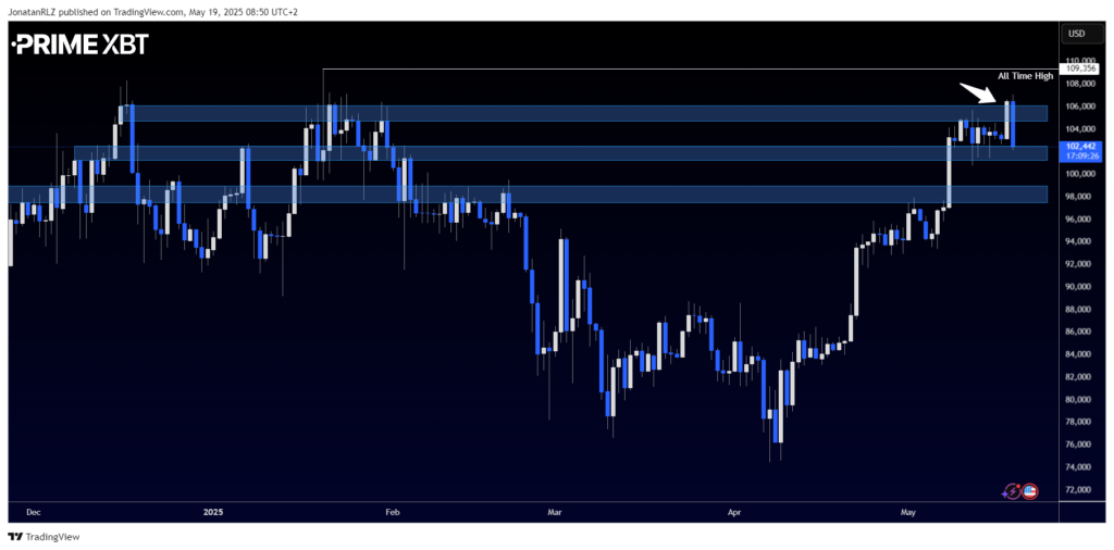 All Eyes on Gold: Will This Resistance Hold or Fold? - image1 35 1024x506