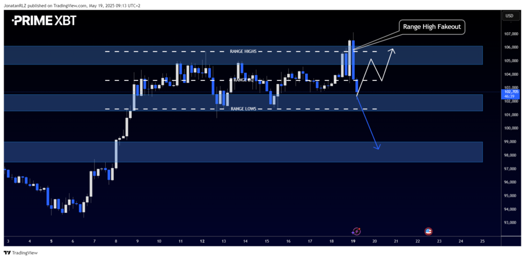 All Eyes on Gold: Will This Resistance Hold or Fold? - image2 18 1024x506