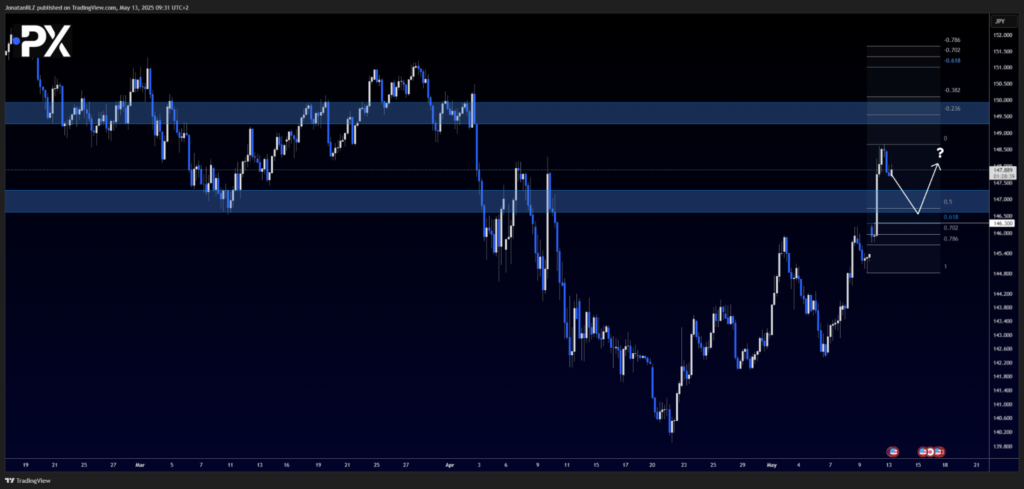 USD/JPY regains strength as risk sentiment improves - image2 6 1024x489