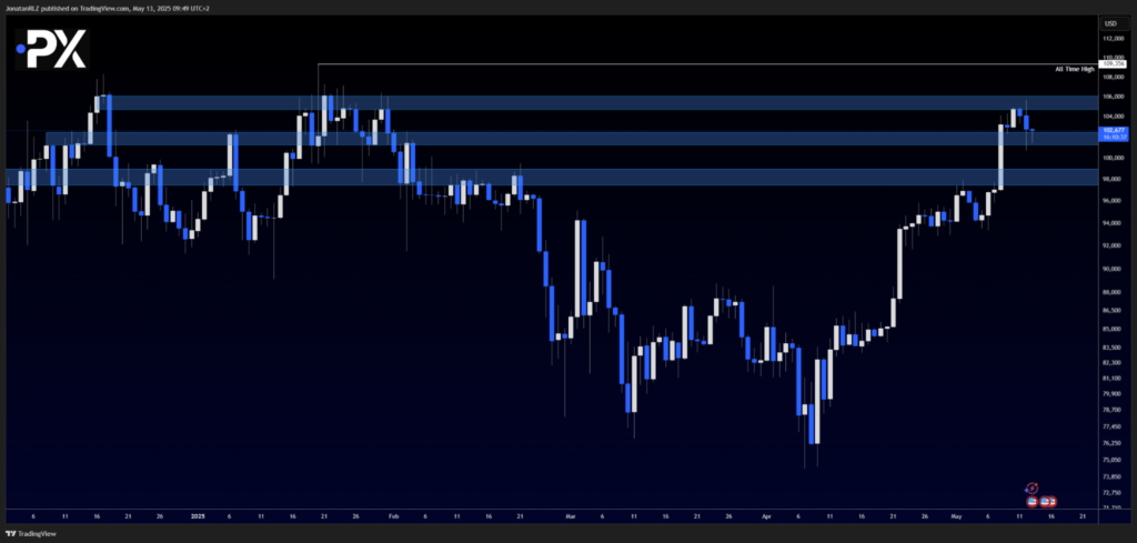 Bitcoin (BTC/USD) is getting closer to all-time highs - image2 7 1024x489