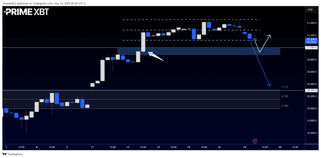 Is Nasdaq’s Rally in Trouble? Key Levels to Watch After 30% Surge - image3 1 1024x506