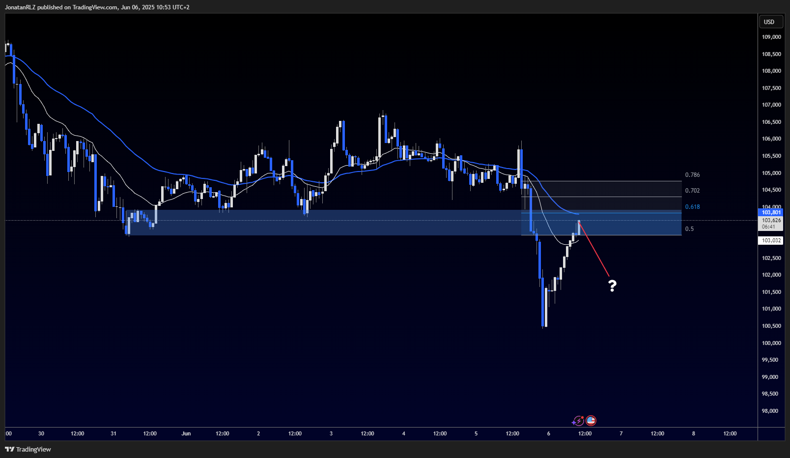 Bitcoin holds key range ahead of NFP release - BTCUSD 2025 06 06 10 53 19 39e2a