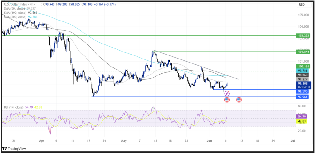 Non-Farm Payrolls (NFP): The Payroll Data That Drive Market Movements Have Arrived! - DXY 1024x499