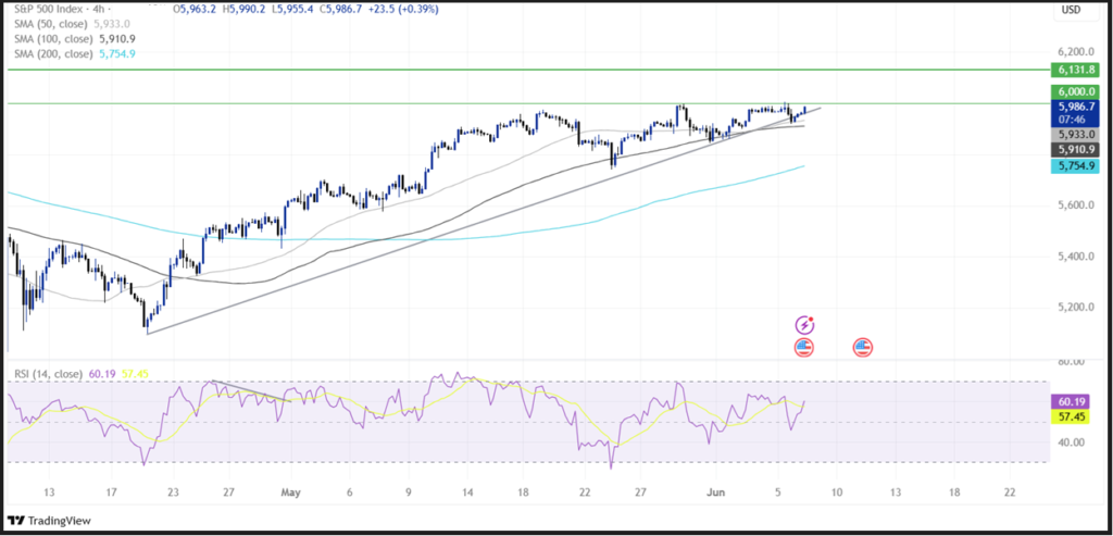 Non-Farm Payrolls (NFP): The Payroll Data That Drive Market Movements Have Arrived! - spx 1024x493