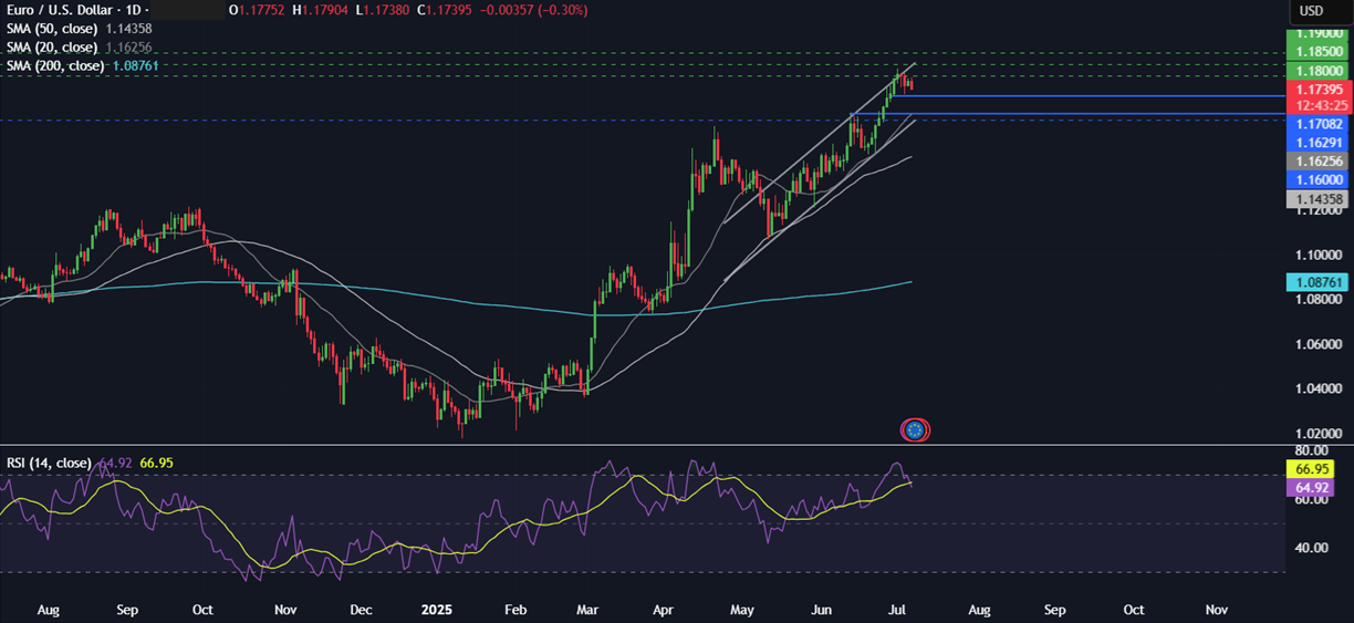 Week Ahead: Trump’s trade deadline, FOMC minutes,   - eurusd 07072025